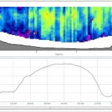 ENCOS Environmental & Coastal Services